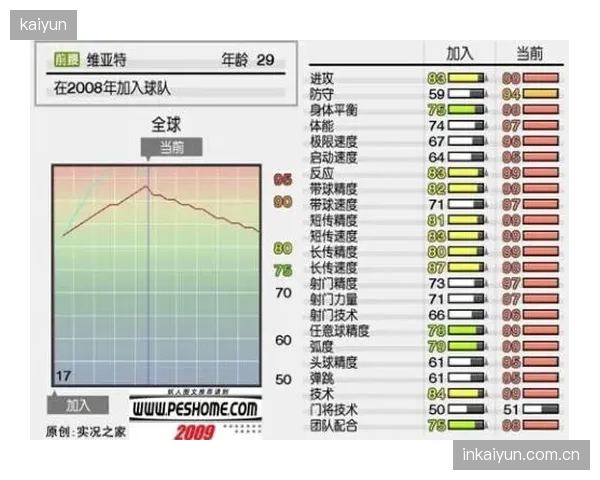 捷克队或利用身高优势,在适应性训练不足的情况下简化进攻战术针对韩国。 捷克队或利用身高优势,在适应性训练不足的情况下简化进攻战术针对韩国。